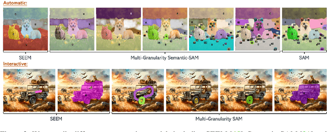 Figure 4 for Set-of-Mark Prompting Unleashes Extraordinary Visual Grounding in GPT-4V