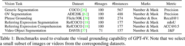 Figure 1 for Set-of-Mark Prompting Unleashes Extraordinary Visual Grounding in GPT-4V