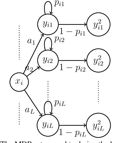 Figure 2 for A New Interpretation of the Certainty-Equivalence Approach for PAC Reinforcement Learning with a Generative Model