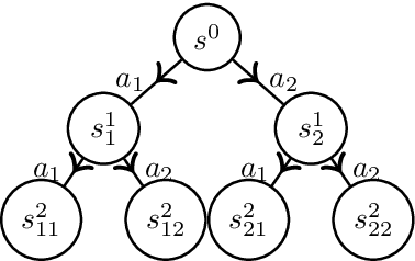 Figure 1 for A New Interpretation of the Certainty-Equivalence Approach for PAC Reinforcement Learning with a Generative Model