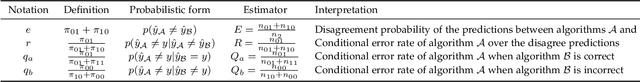 Figure 3 for Block-regularized 5$\times$2 Cross-validated McNemar's Test for Comparing Two Classification Algorithms