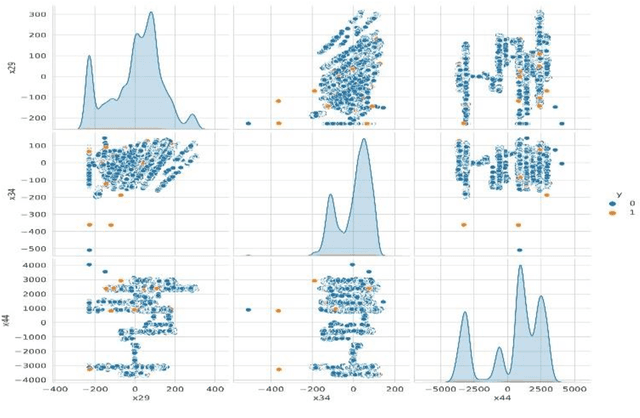 Figure 1 for Strategic Data Augmentation with CTGAN for Smart Manufacturing: Enhancing Machine Learning Predictions of Paper Breaks in Pulp-and-Paper Production