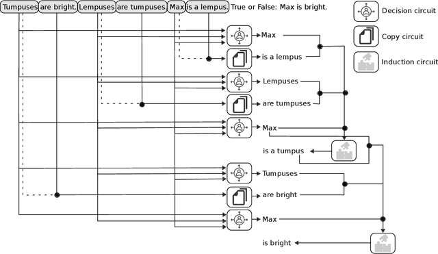 Figure 1 for How to think step-by-step: A mechanistic understanding of chain-of-thought reasoning