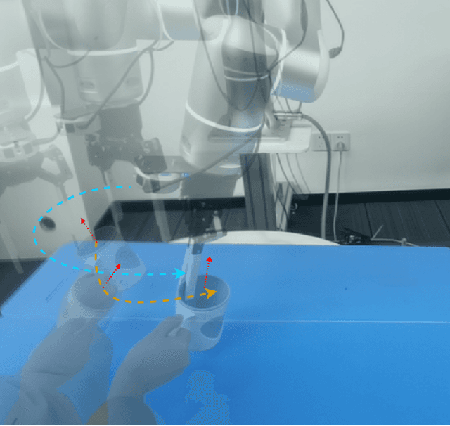 Figure 1 for Flexible Handover with Real-Time Robust Dynamic Grasp Trajectory Generation