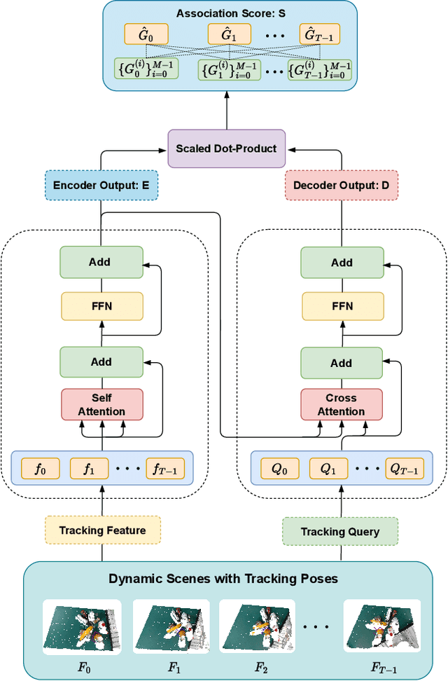 Figure 2 for Flexible Handover with Real-Time Robust Dynamic Grasp Trajectory Generation