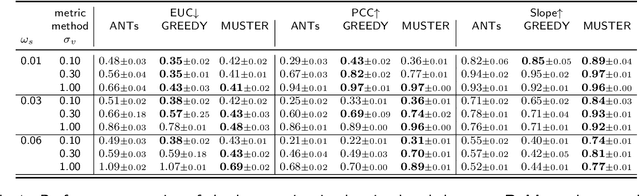 Figure 2 for MUSTER: Longitudinal Deformable Registration by Composition of Consecutive Deformations