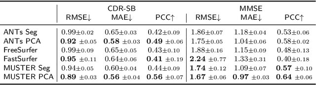 Figure 4 for MUSTER: Longitudinal Deformable Registration by Composition of Consecutive Deformations