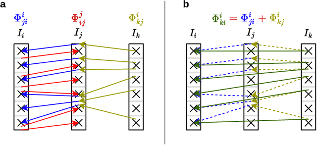 Figure 3 for MUSTER: Longitudinal Deformable Registration by Composition of Consecutive Deformations