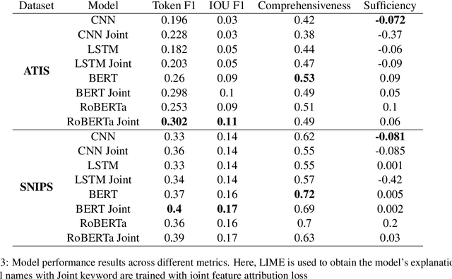 Figure 4 for Main Predicate and Their Arguments as Explanation Signals For Intent Classification