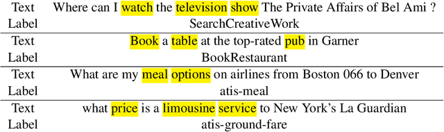 Figure 1 for Main Predicate and Their Arguments as Explanation Signals For Intent Classification