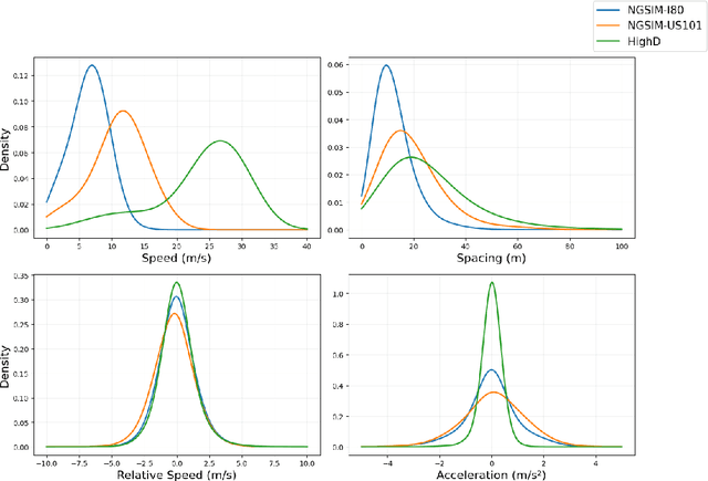 Figure 3 for A Knowledge-Informed Deep Learning Paradigm for Generalizable and Stability-Optimized Car-Following Models