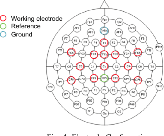 Figure 4 for Decoding Brain Motor Imagery with various Machine Learning techniques