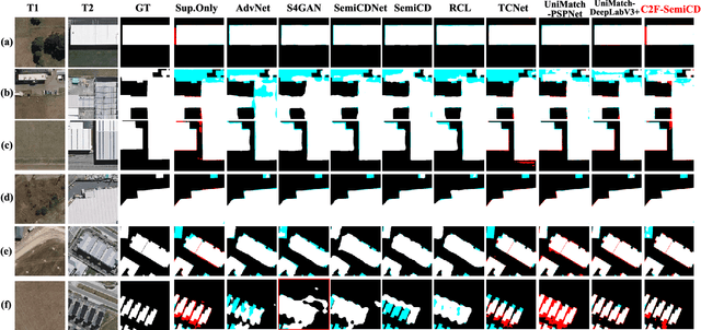 Figure 4 for C2F-SemiCD: A Coarse-to-Fine Semi-Supervised Change Detection Method Based on Consistency Regularization in High-Resolution Remote Sensing Images