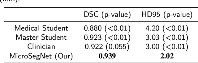 Figure 4 for MicroSegNet: A Deep Learning Approach for Prostate Segmentation on Micro-Ultrasound Images