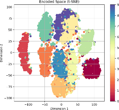 Figure 2 for Invariant Representations via Wasserstein Correlation Maximization