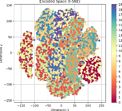 Figure 4 for Invariant Representations via Wasserstein Correlation Maximization