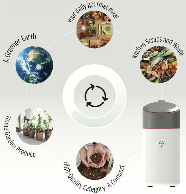 Figure 1 for Kitchen Food Waste Image Segmentation and Classification for Compost Nutrients Estimation