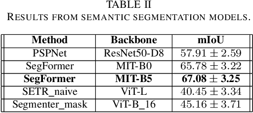 Figure 3 for Kitchen Food Waste Image Segmentation and Classification for Compost Nutrients Estimation