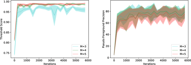 Figure 4 for Compete to Win: Enhancing Pseudo Labels for Barely-supervised Medical Image Segmentation