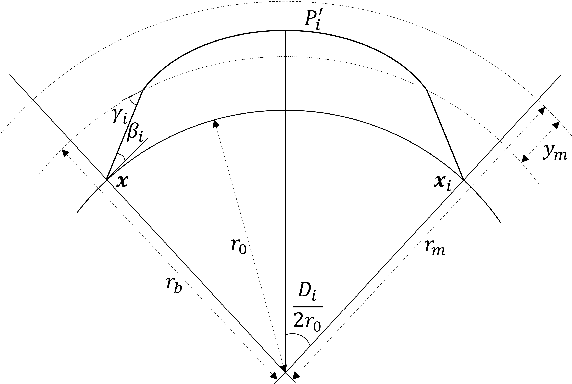 Figure 1 for Globally Optimized TDOA High Frequency Source Localization Based on Quasi-Parabolic Ionosphere Modeling and Collaborative Gradient Projection