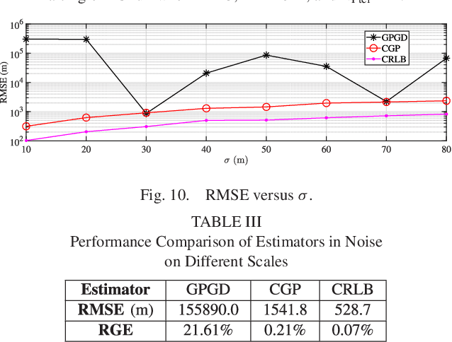 Figure 2 for Globally Optimized TDOA High Frequency Source Localization Based on Quasi-Parabolic Ionosphere Modeling and Collaborative Gradient Projection