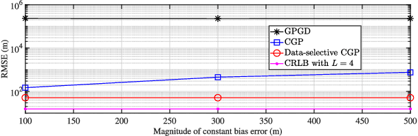 Figure 3 for Globally Optimized TDOA High Frequency Source Localization Based on Quasi-Parabolic Ionosphere Modeling and Collaborative Gradient Projection