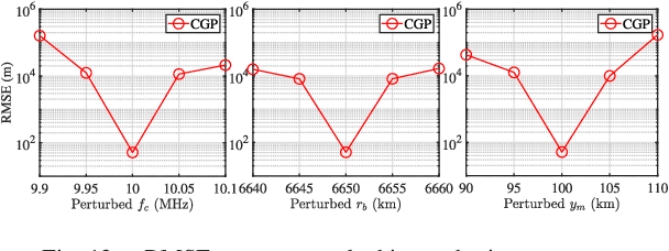 Figure 4 for Globally Optimized TDOA High Frequency Source Localization Based on Quasi-Parabolic Ionosphere Modeling and Collaborative Gradient Projection