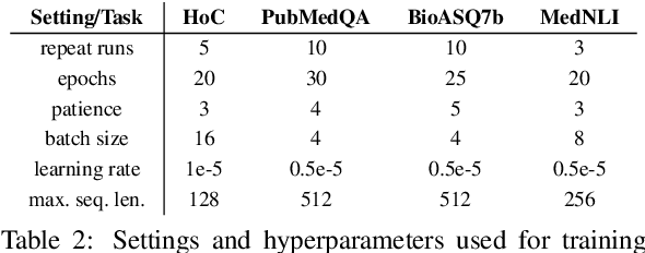 Figure 4 for Diversifying Knowledge Enhancement of Biomedical Language Models using Adapter Modules and Knowledge Graphs