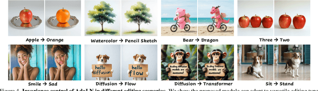 Figure 4 for Unveil Inversion and Invariance in Flow Transformer for Versatile Image Editing