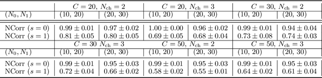 Figure 2 for JoMA: Demystifying Multilayer Transformers via JOint Dynamics of MLP and Attention