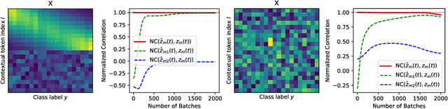 Figure 3 for JoMA: Demystifying Multilayer Transformers via JOint Dynamics of MLP and Attention