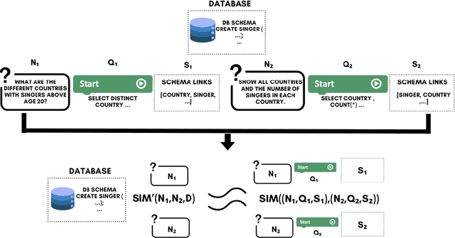 Figure 2 for SQL-Encoder: Improving NL2SQL In-Context Learning Through a Context-Aware Encoder