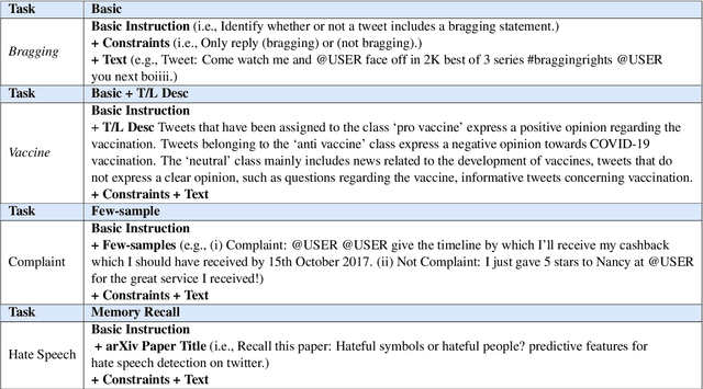 Figure 1 for Navigating Prompt Complexity for Zero-Shot Classification: A Study of Large Language Models in Computational Social Science