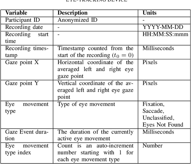 Figure 4 for Visual Attention Analysis in Online Learning