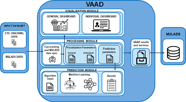 Figure 1 for Visual Attention Analysis in Online Learning