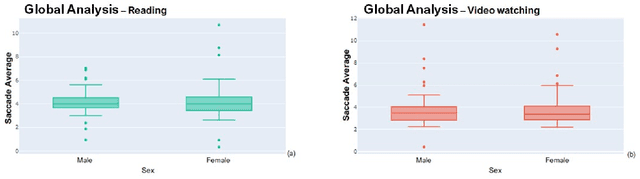 Figure 2 for Visual Attention Analysis in Online Learning