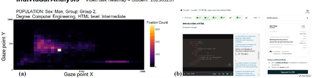 Figure 3 for Visual Attention Analysis in Online Learning