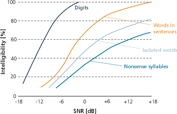 Figure 3 for Speech Loudness in Broadcasting and Streaming