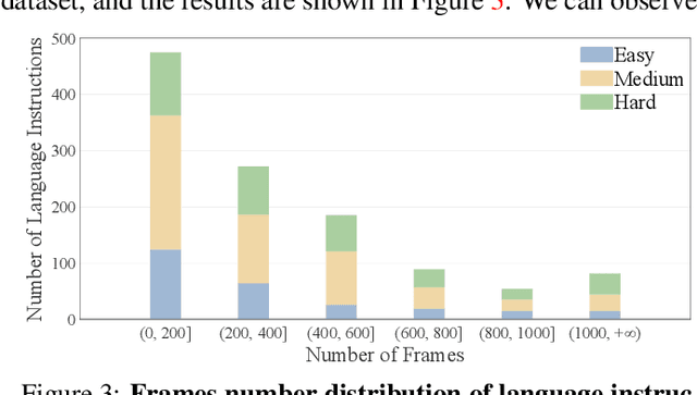 Figure 4 for ReaMOT: A Benchmark and Framework for Reasoning-based Multi-Object Tracking