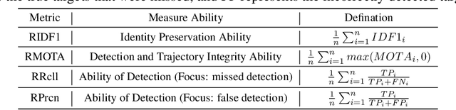 Figure 3 for ReaMOT: A Benchmark and Framework for Reasoning-based Multi-Object Tracking