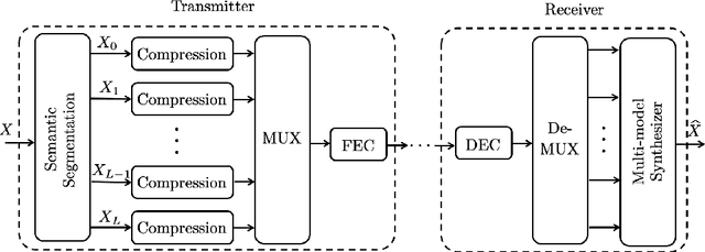 Figure 2 for Importance-Aware Source-Channel Coding for Multi-Modal Task-Oriented Semantic Communication