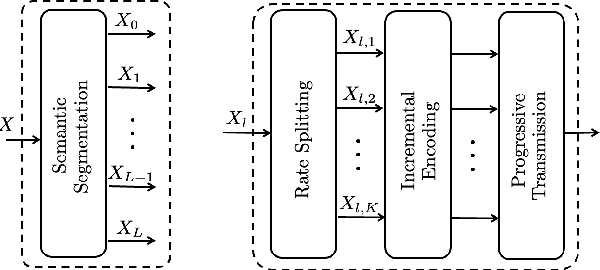 Figure 3 for Importance-Aware Source-Channel Coding for Multi-Modal Task-Oriented Semantic Communication