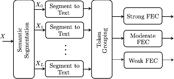 Figure 4 for Importance-Aware Source-Channel Coding for Multi-Modal Task-Oriented Semantic Communication