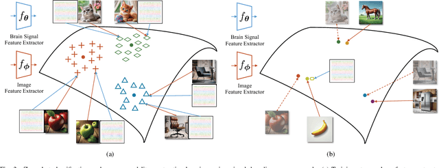 Figure 3 for Multimodal Brain-Computer Interfaces: AI-powered Decoding Methodologies