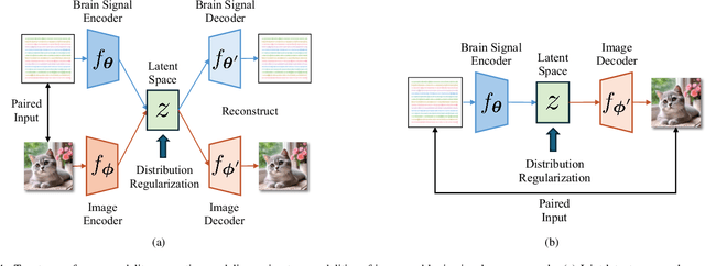 Figure 4 for Multimodal Brain-Computer Interfaces: AI-powered Decoding Methodologies