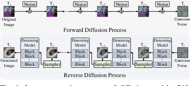 Figure 1 for Ditto: Accelerating Diffusion Model via Temporal Value Similarity