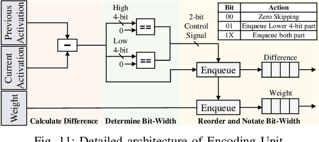 Figure 3 for Ditto: Accelerating Diffusion Model via Temporal Value Similarity