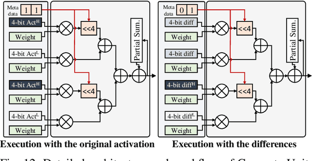 Figure 4 for Ditto: Accelerating Diffusion Model via Temporal Value Similarity