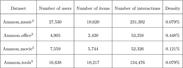 Figure 2 for Contrastive Matrix Completion with Denoising and Augmented Graph Views for Robust Recommendation