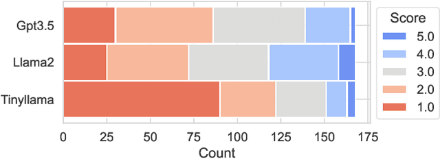 Figure 2 for Exploring LLM-Driven Explanations for Quantum Algorithms